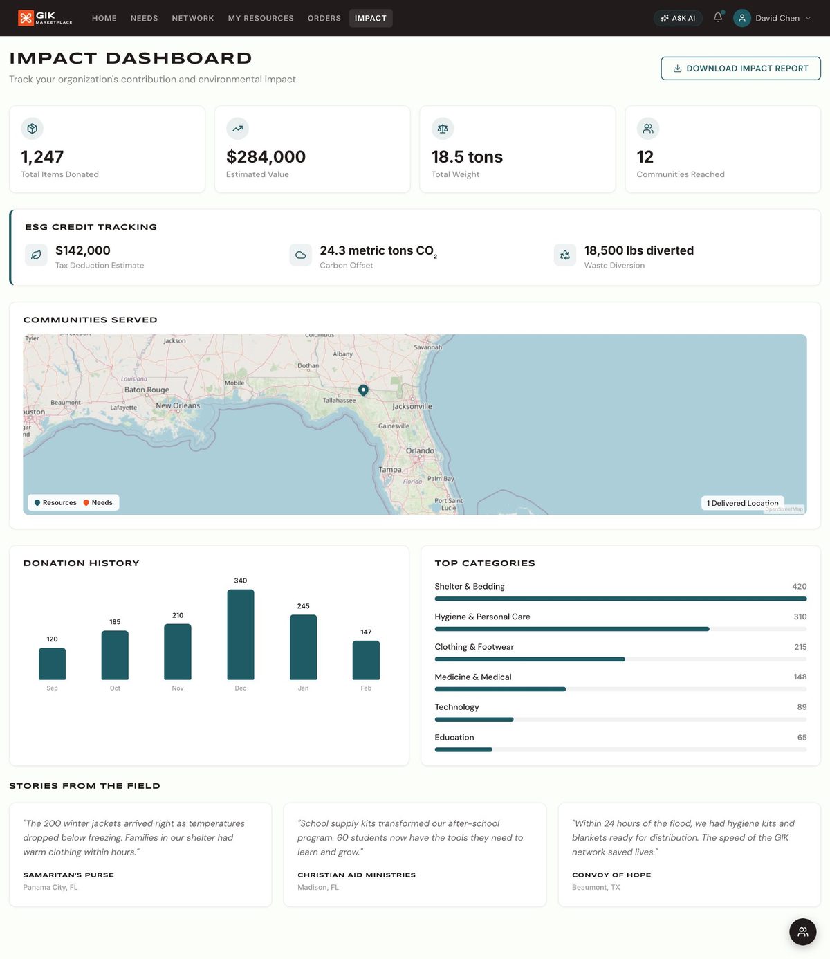 Impact Dashboard
